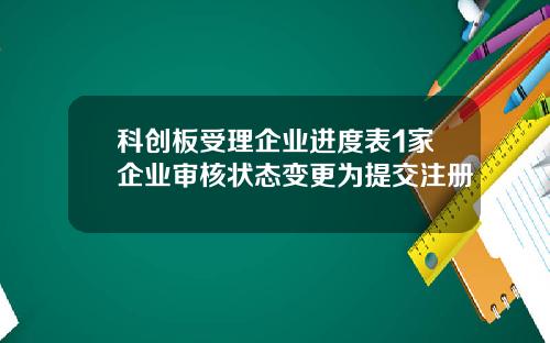 科创板受理企业进度表1家企业审核状态变更为提交注册
