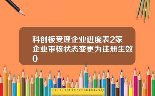 科创板受理企业进度表2家企业审核状态变更为注册生效0