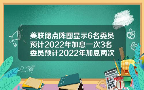 美联储点阵图显示6名委员预计2022年加息一次3名委员预计2022年加息两次