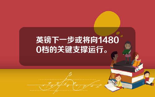 英镑下一步或将向14800档的关键支撑运行。