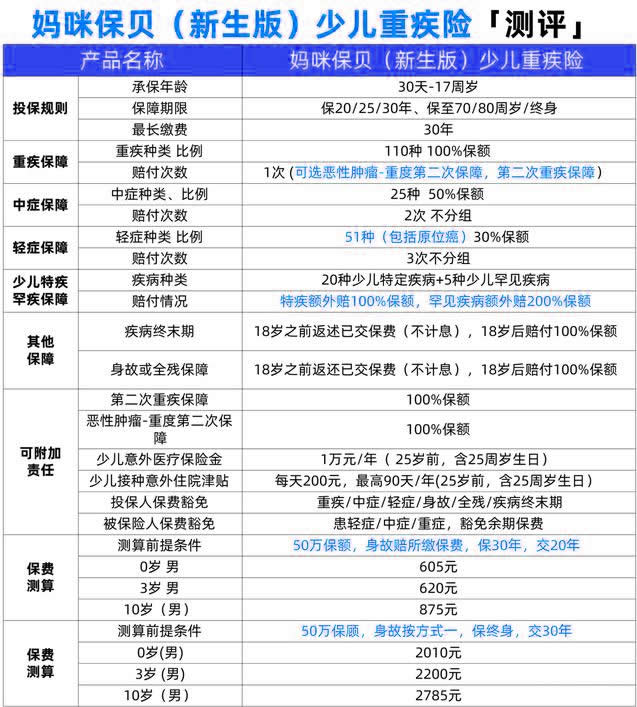 妈咪保贝（新生版）闪亮新生！升级后有什么不同？强在哪？
