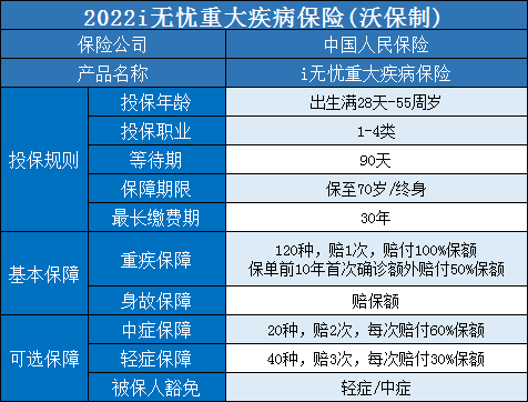 大庆重疾险多少钱一年？大庆买重疾险怎么买？_1