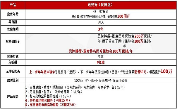 太保30年献礼!爸妈好(庆典版)好不好-值不值得给父母买-_1