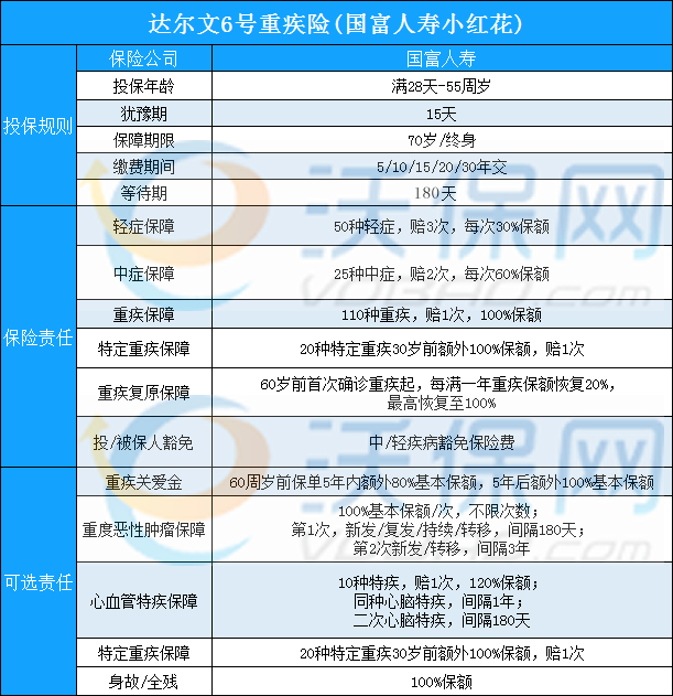 好的重大疾病险，2022好的重大疾病险_1