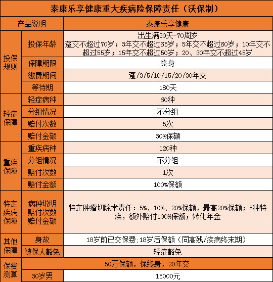 泰康保险重疾险哪款好？乐享健康和乐惠健康哪个更胜一筹？_1