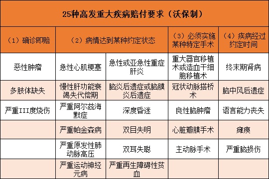 保险确诊就赔？复星联合星康源2020问题汇总（豁免等）_1