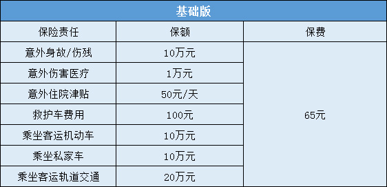 人保寿险国民意外综合险保什么-多少钱-怎么样-